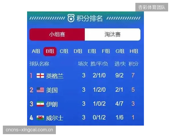 B组首轮两场平局让出线形势陷入混乱，卡塔尔为自己争得有利位置。